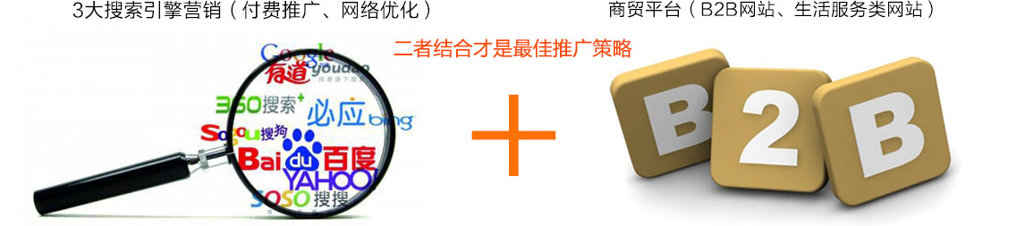 258商務衛士全網一站式推廣-企業網絡營銷主流方法